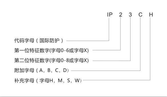 IP等级要求详解(图1) IP等级要求详解(图1)