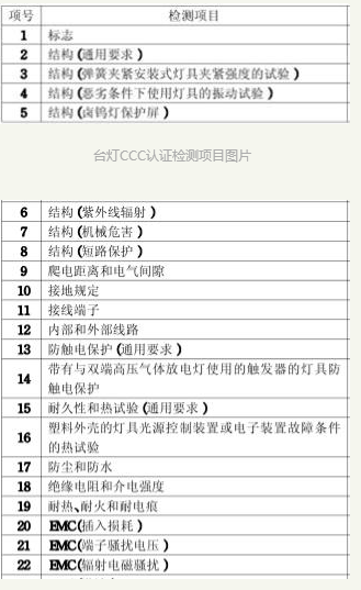 LED台灯CCC认证需要提供哪些样品,如何办理CCC认(图2) LED台灯CCC认证需要提供哪些样品,如何办理CCC认(图2)