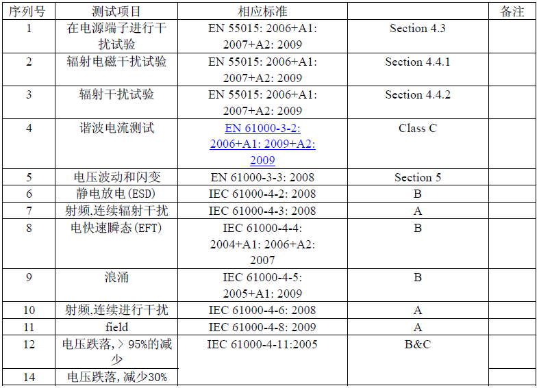 LED灯具CE认证测试项目和相关标准有哪些,怎么办(图2) LED灯具CE认证测试项目和相关标准有哪些,怎么办(图2)