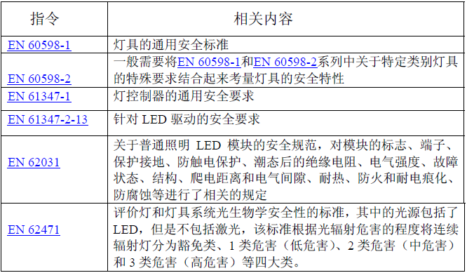 LED灯具CE认证测试项目和相关标准有哪些,怎么办(图3) LED灯具CE认证测试项目和相关标准有哪些,怎么办(图3)