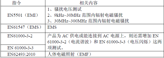 LED灯具CE认证测试项目和相关标准有哪些,怎么办(图4) LED灯具CE认证测试项目和相关标准有哪些,怎么办(图4)